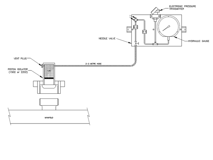 MIM-Set-up