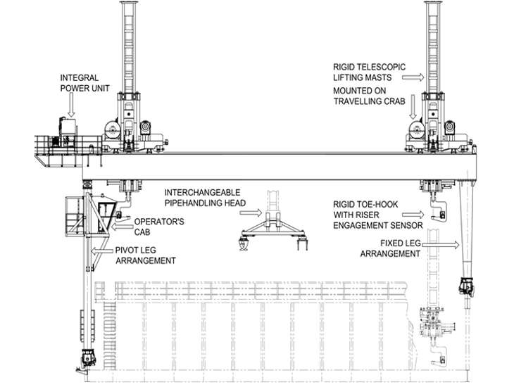 riser-handling2